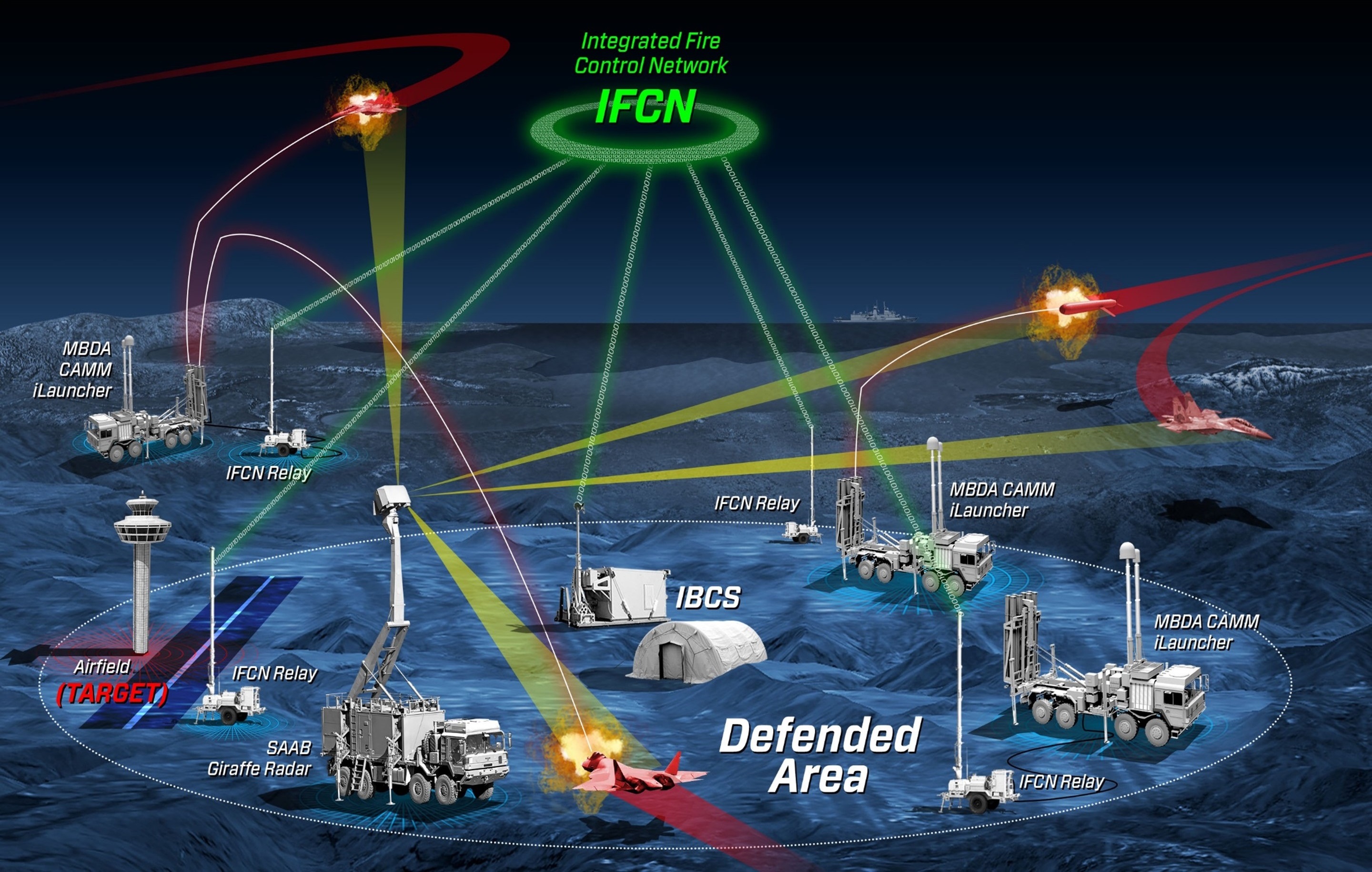 Integrated air and missile defense system demonstrating multi-platform coordination capabilities